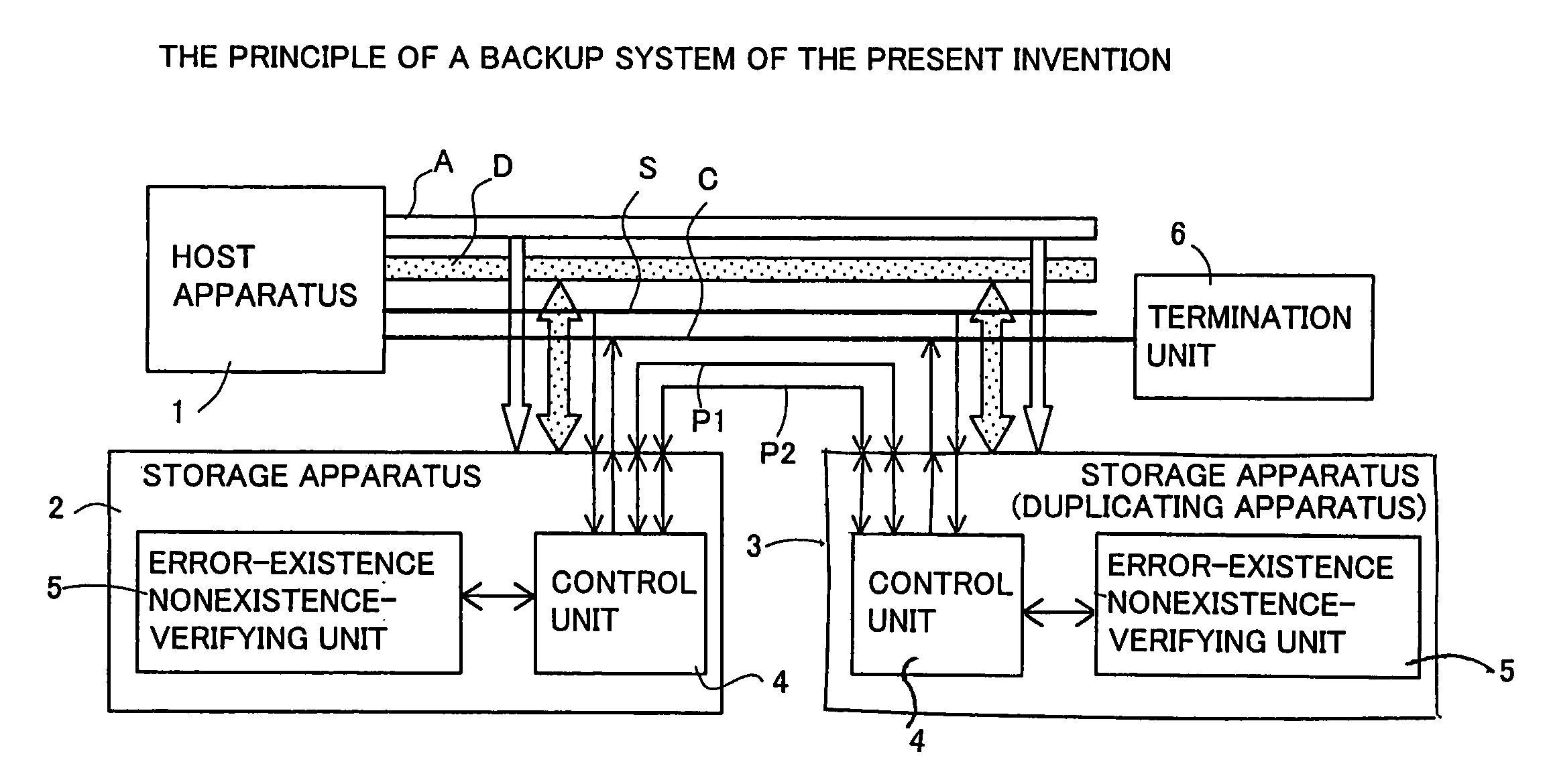 Backup system and duplicating apparatus