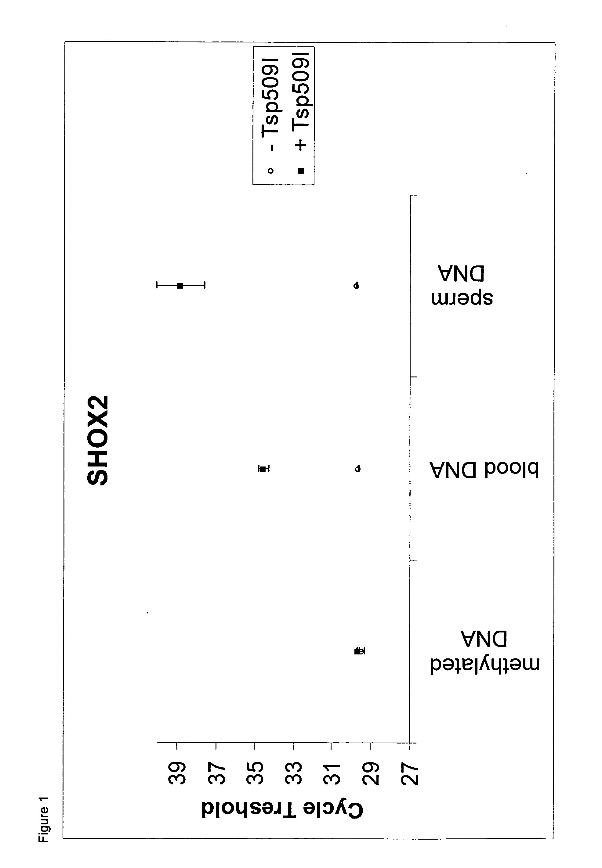 Method for methylation-selective amplification