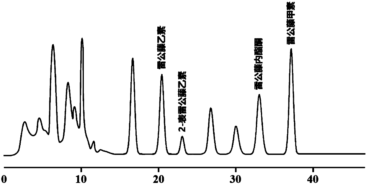 Method for preparing triptonide