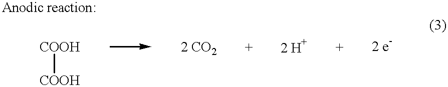 Electrochemical generation of carbon dioxide and hydrogen from organic acids