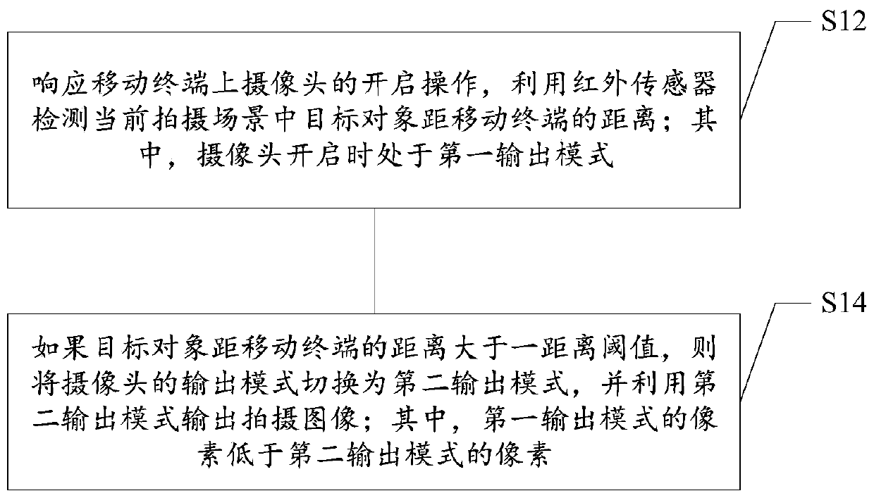 Shooting processing method and device, storage medium and electronic equipment