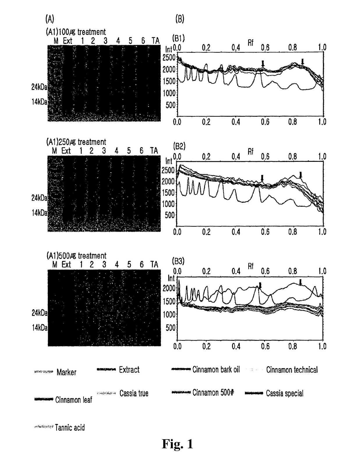 House dust mite allergy protein remover, and composition thereof