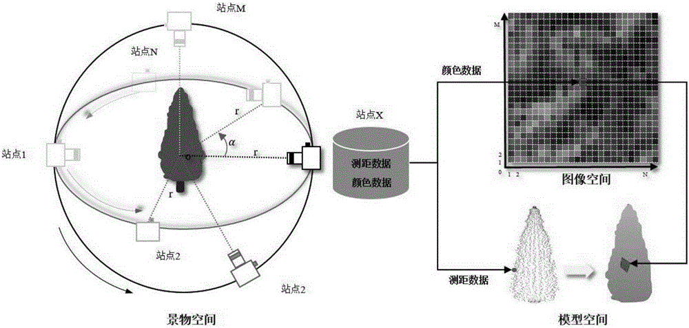Tree three-dimensional visualization model realization method based on Sphere-Board