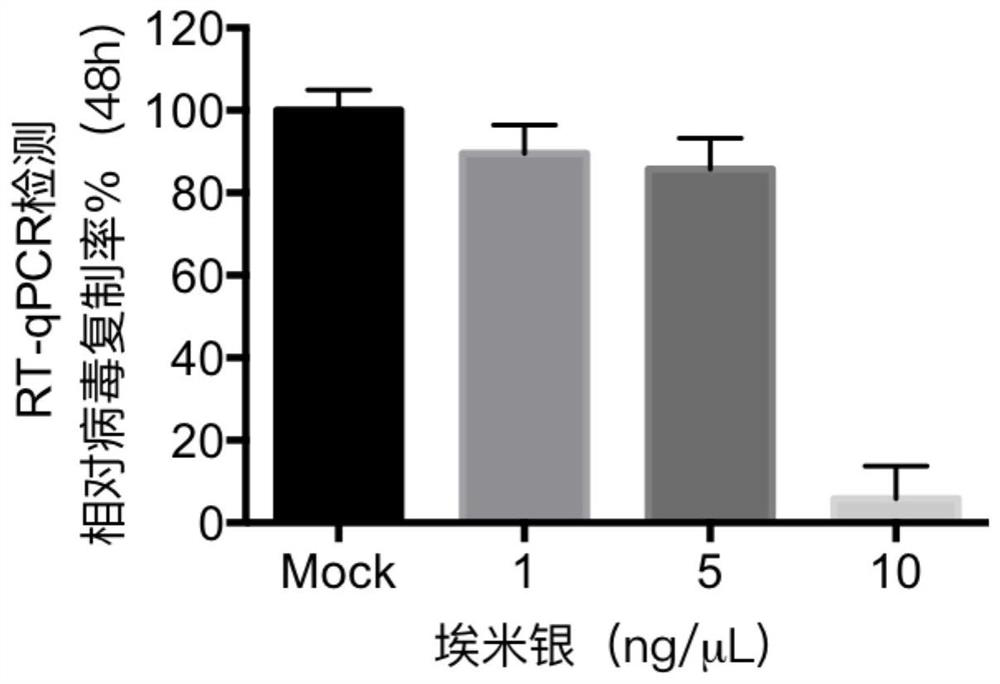 Application of angstrom silver antiviral solution in the preparation of anti-covid-19 virus medicine