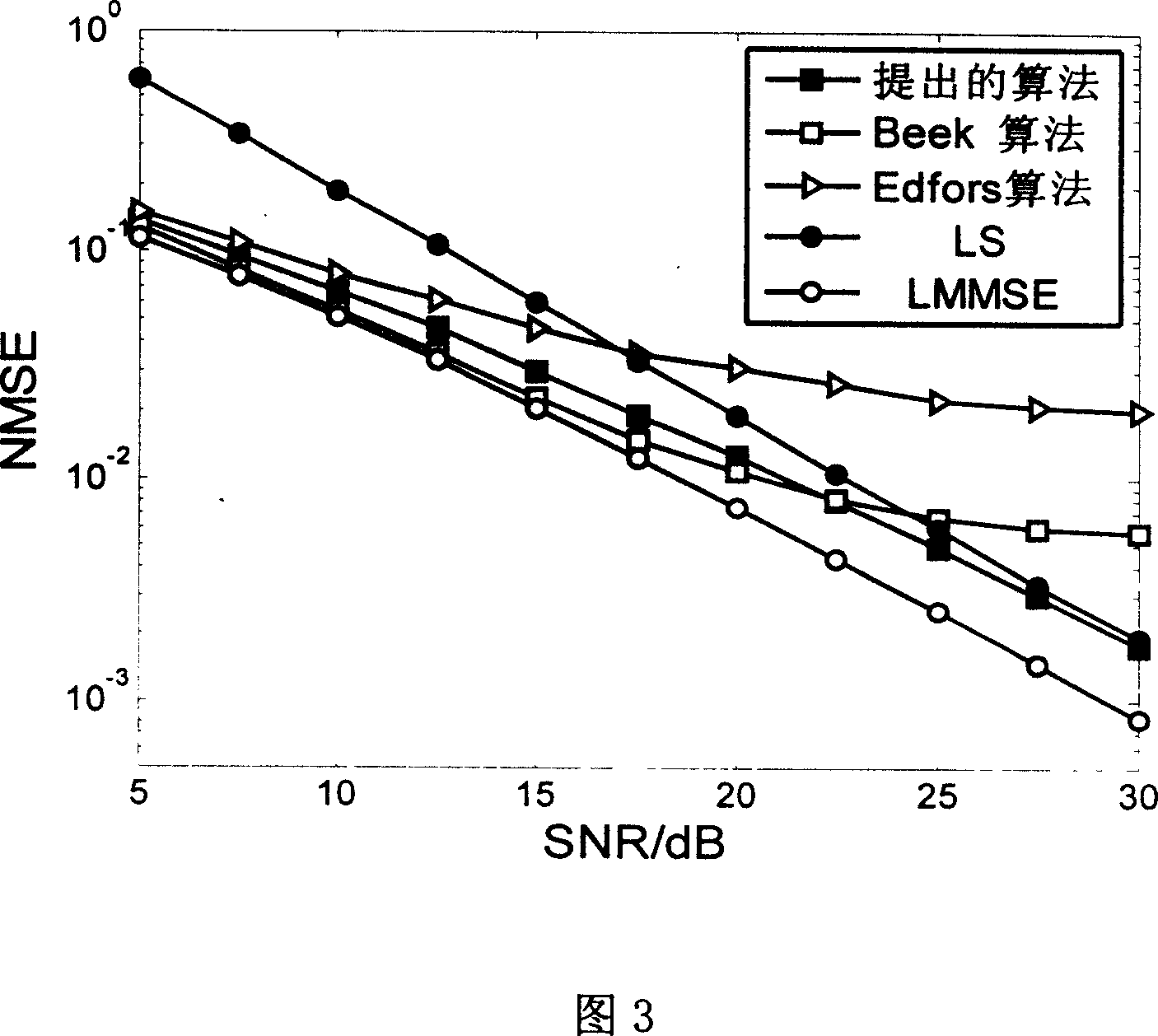 An estimation method for OFDM channel based on time-frequency conversion