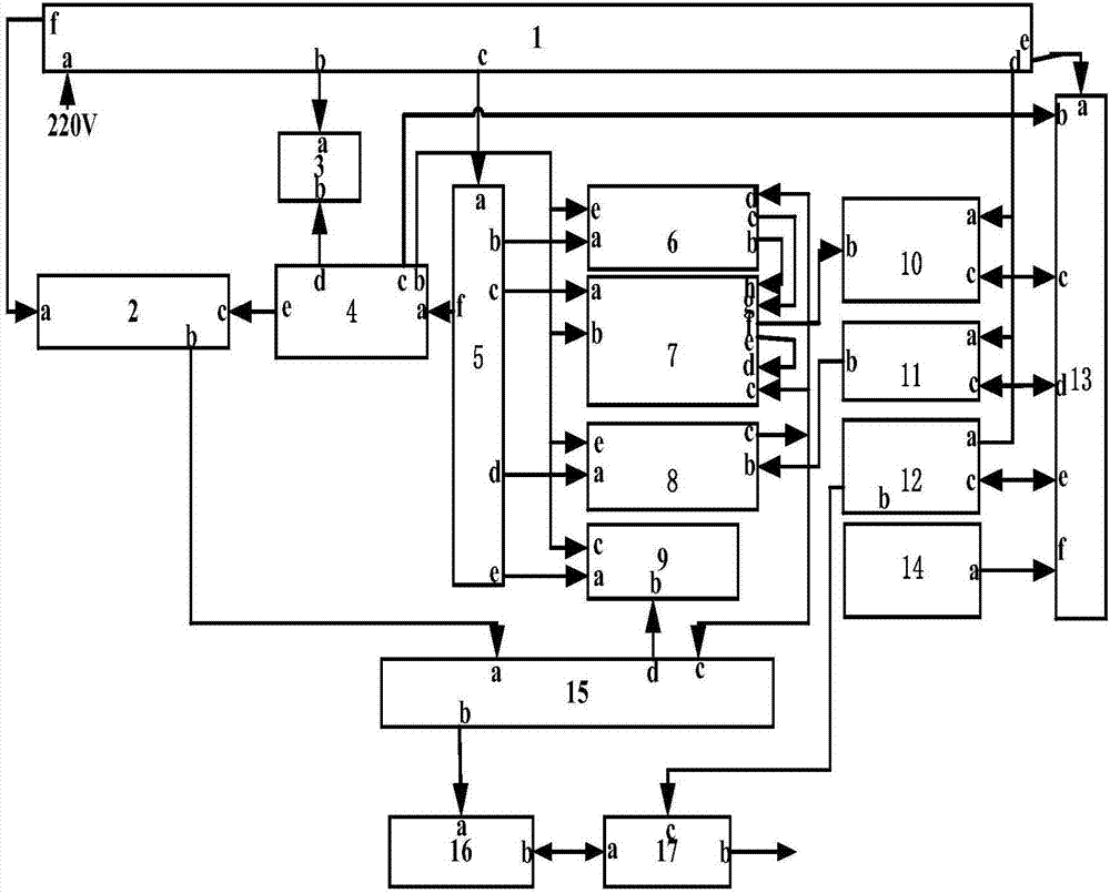 Automatic test system of airborne receiver