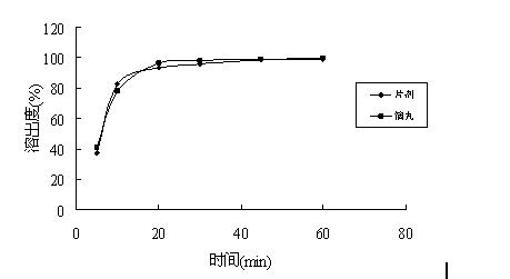 Blonanserin dropping pill and preparation method thereof