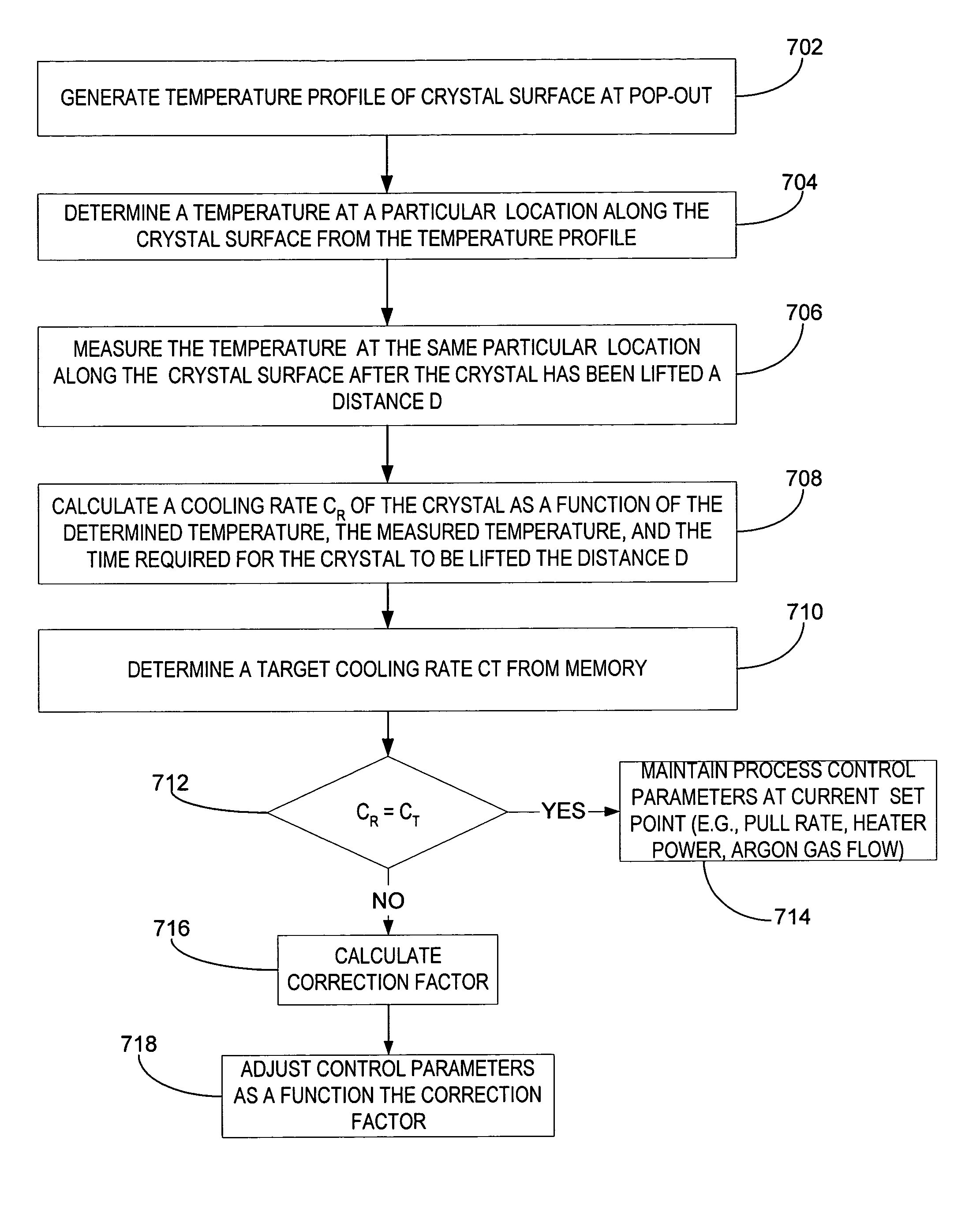 Method to monitor and control the crystal cooling or quenching rate by measuring crystal surface temperature