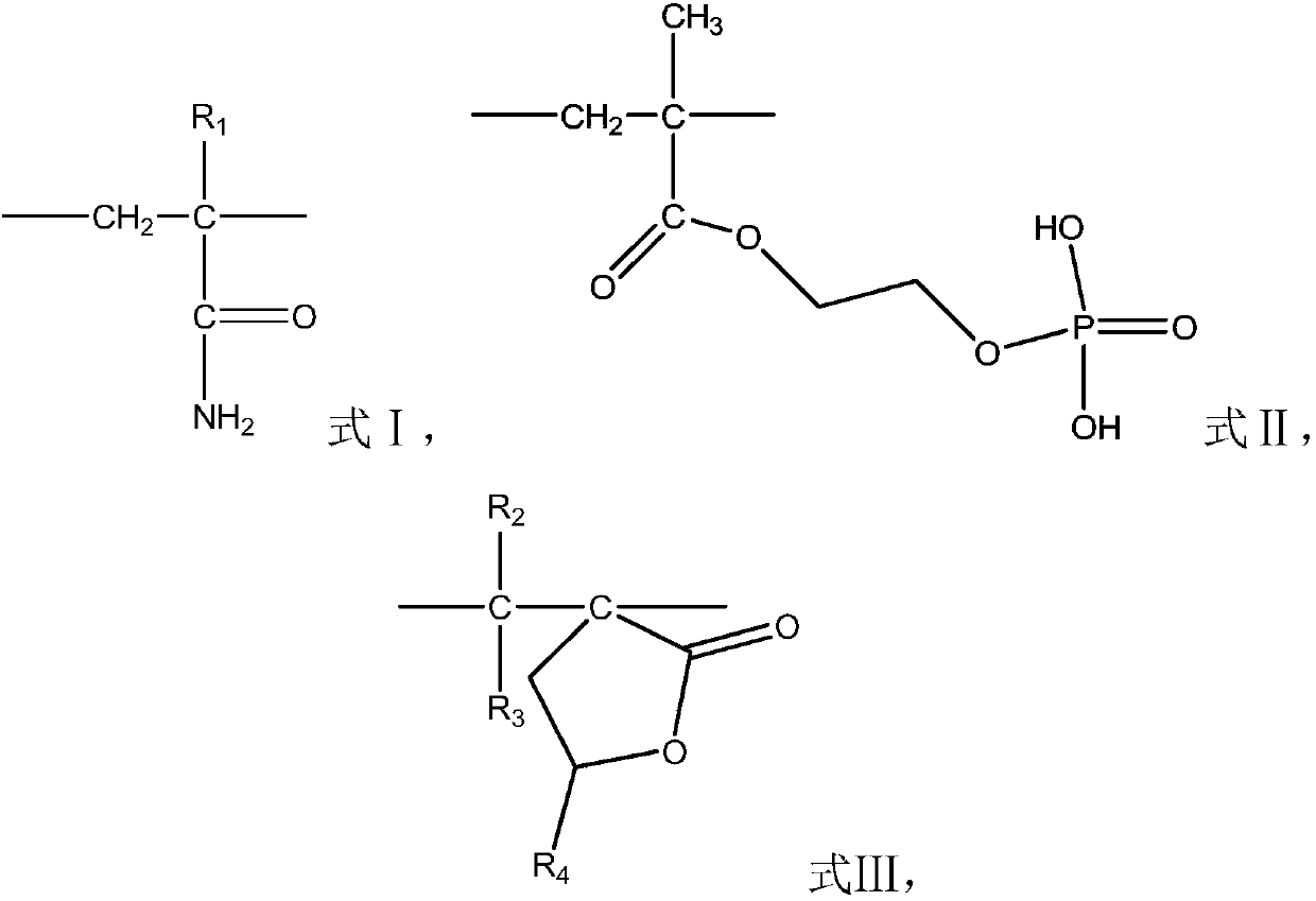 Acrylamide copolymer as well as preparation method and application thereof