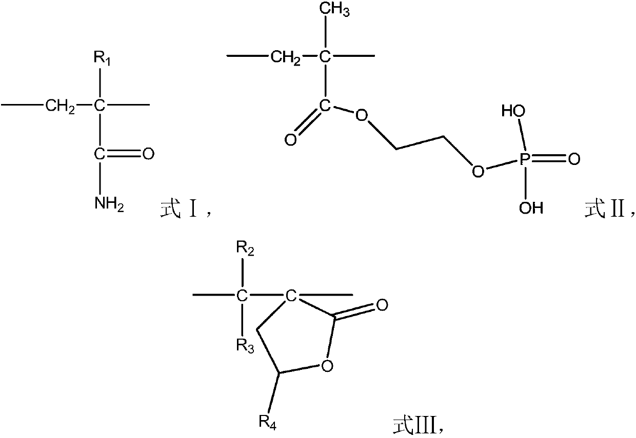 Acrylamide copolymer as well as preparation method and application thereof