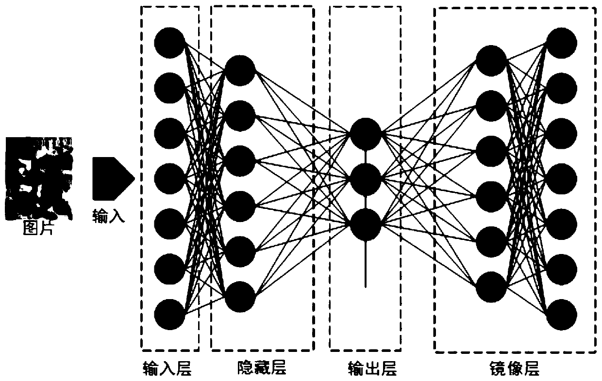 A Method for Extracting Image Features Using Binary Bottleneck Neural Networks