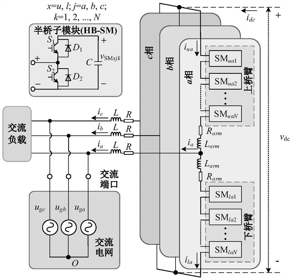 Method and device for detecting and positioning faults of sub-modules of modular multilevel converter