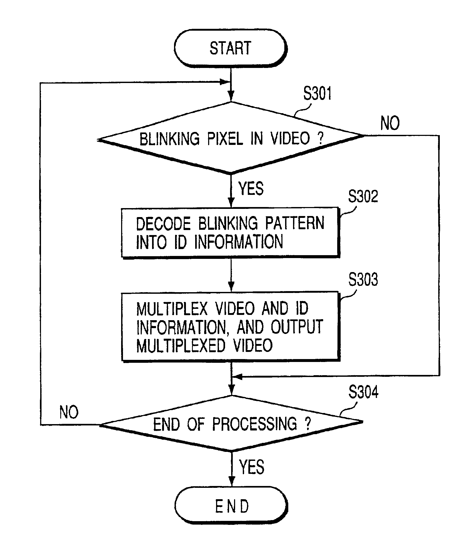 Video information processing apparatus and transmitter for transmitting information to the same
