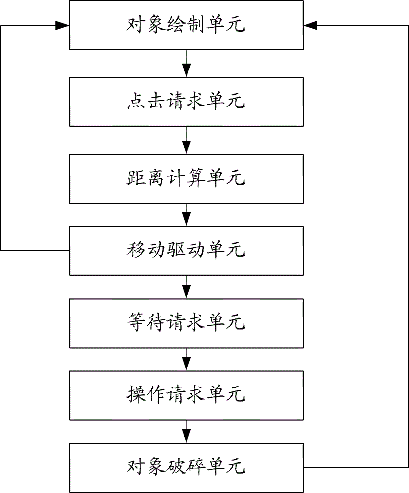 Click response method for 3D (three-dimensional) objects in display and display system