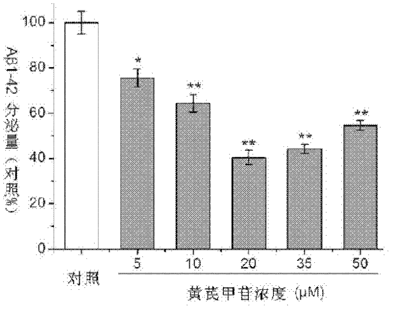 Application of Astragaloside IV