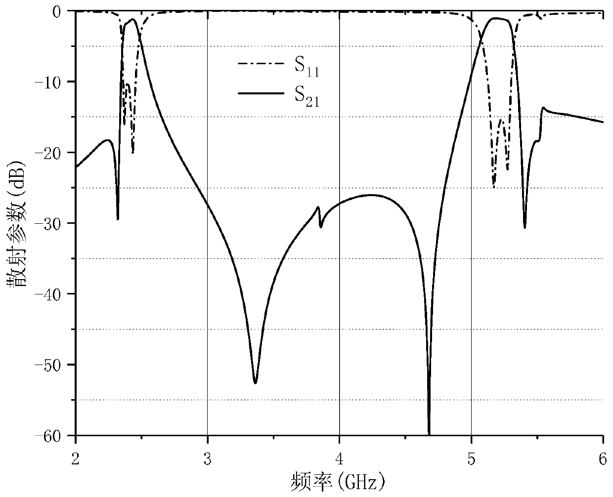 Tri-band planar filter based on multi-mode resonators