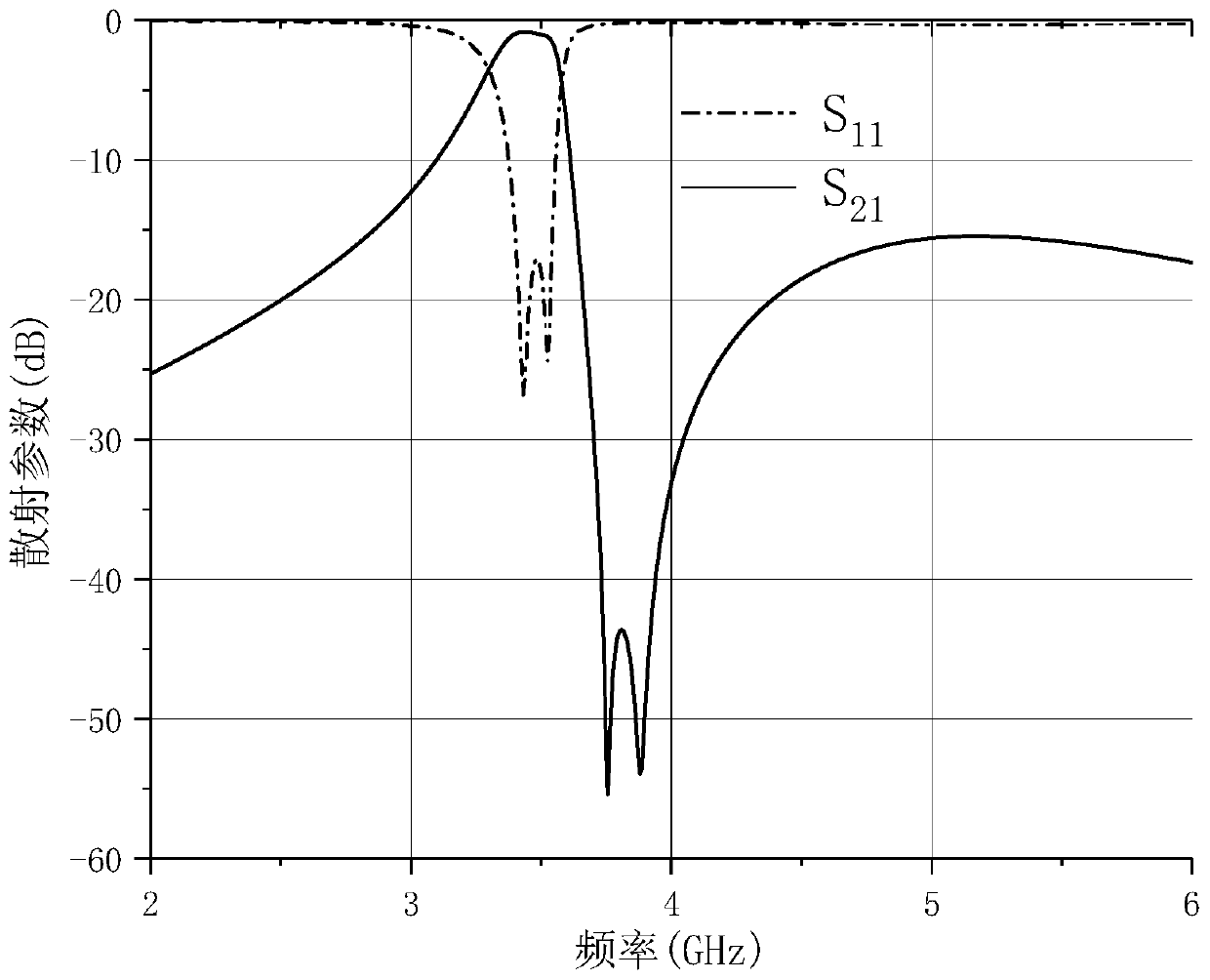 Tri-band planar filter based on multi-mode resonators