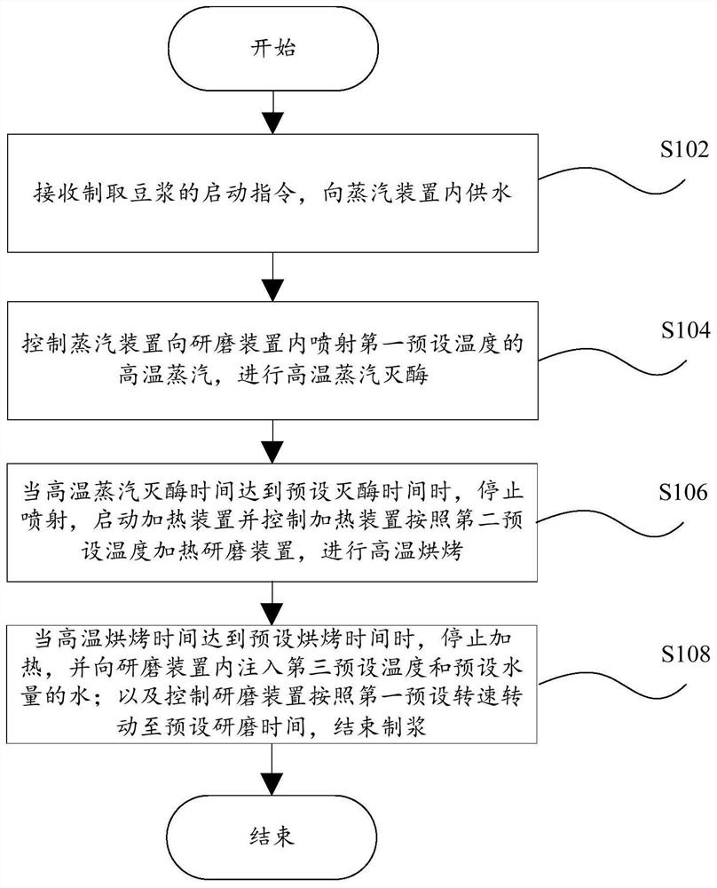 Cooking appliance, method for preparing soybean milk and computer device