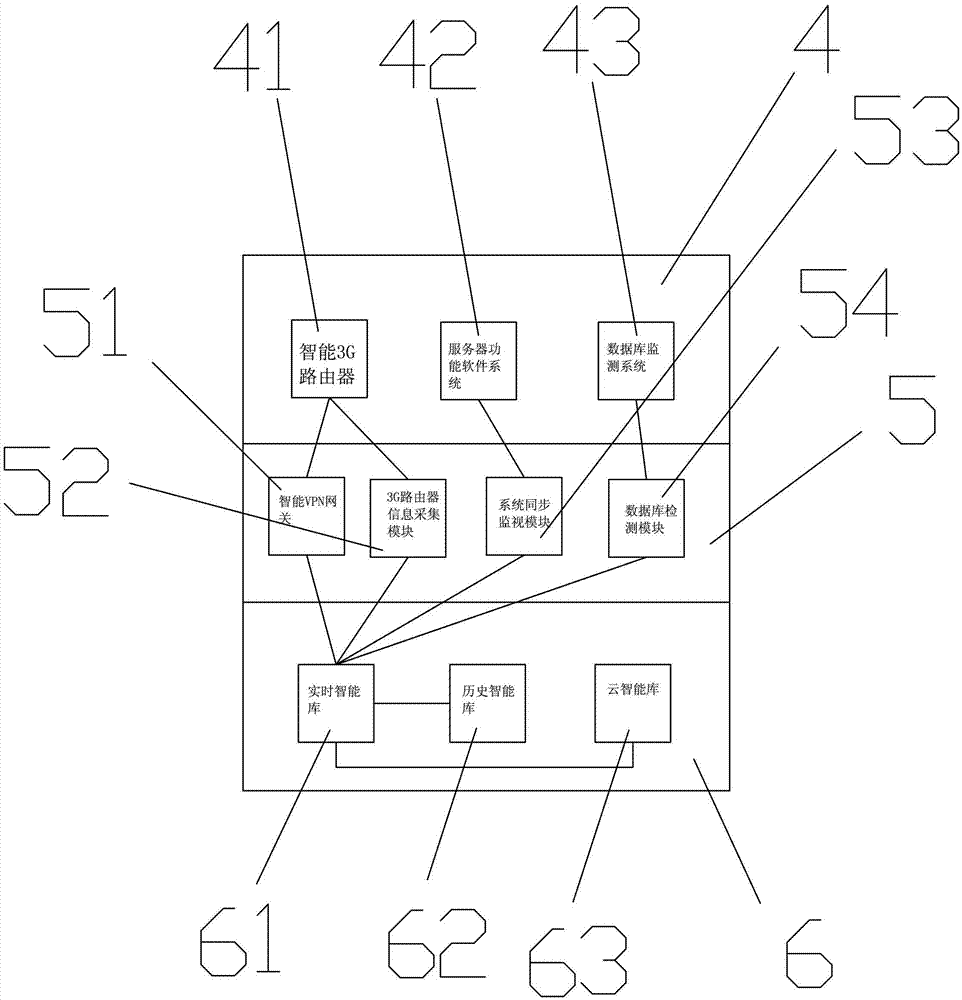 Power quality wireless monitoring system and monitoring method thereof