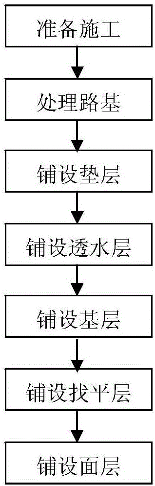 Saline-alkaline preventing water permeable pavement structure