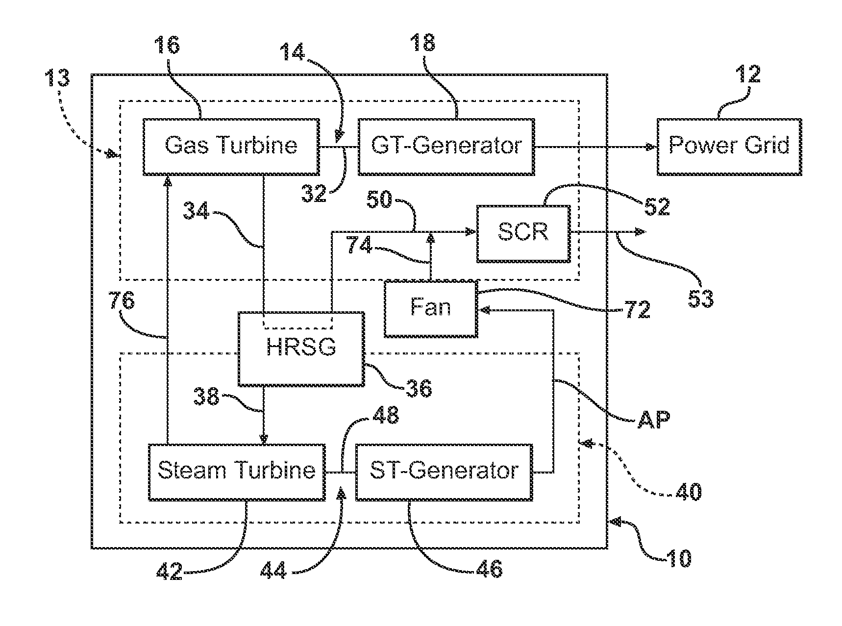 Method of Operating a Gas Turbine Power Plant with Auxiliary Power to Reduce Emissions