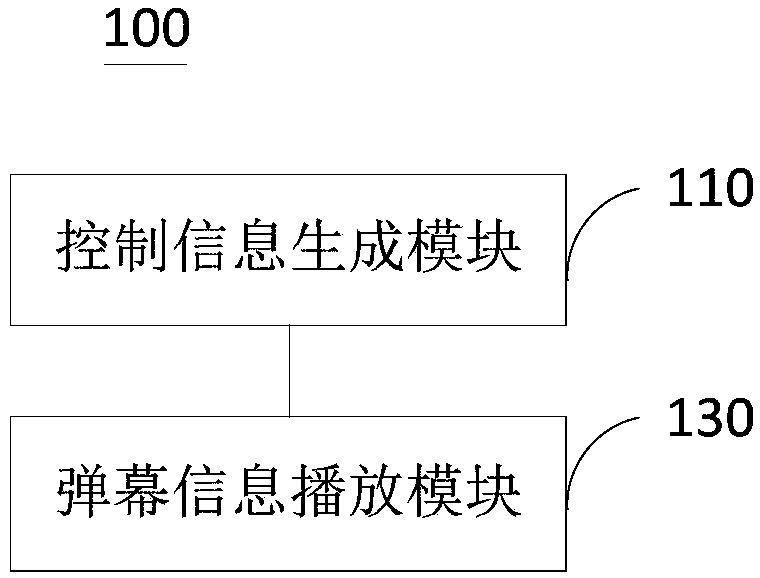 Method and device for playing barrage information