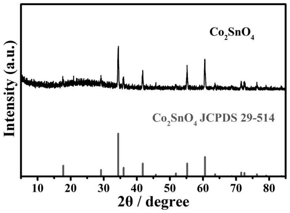 YSZ-based mixed potential type H2S sensor with inverse spinel type Co2SnO4 as sensitive electrode and preparation method of sensor