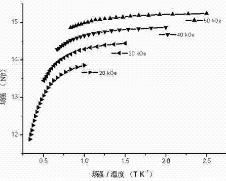 Dysprosium monomer magnet with dual functions of ferromagnetic and ferroelectric and preparation method thereof