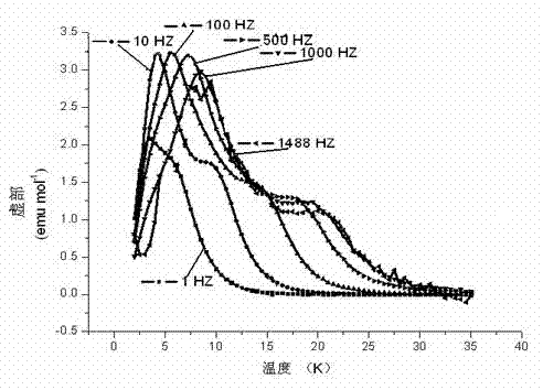 Dysprosium monomer magnet with dual functions of ferromagnetic and ferroelectric and preparation method thereof