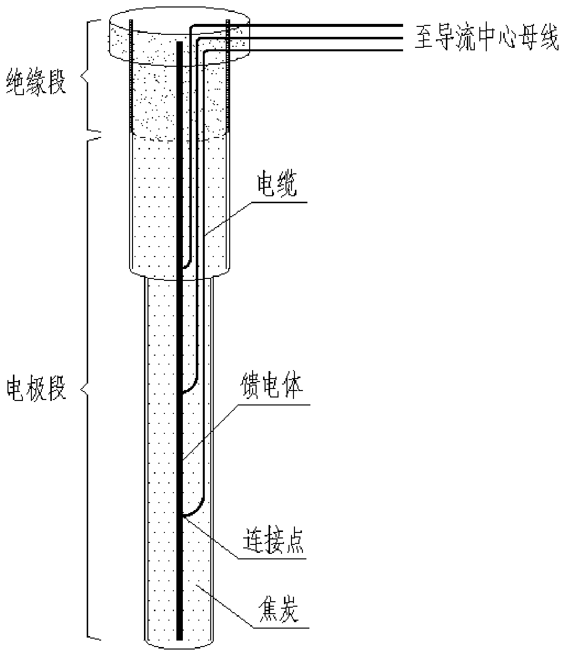 Cable and feed body connecting method suitable for deep well type grounding electrode