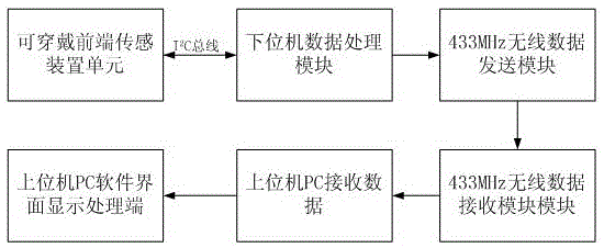 Lower limb training assisting and positioning system