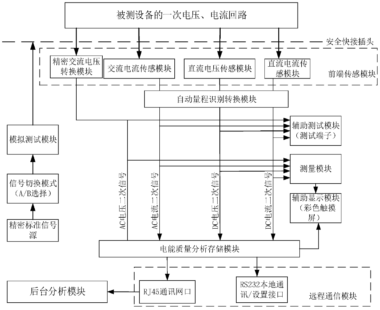 A high-precision and high-bandwidth power quality detection device and measurement method