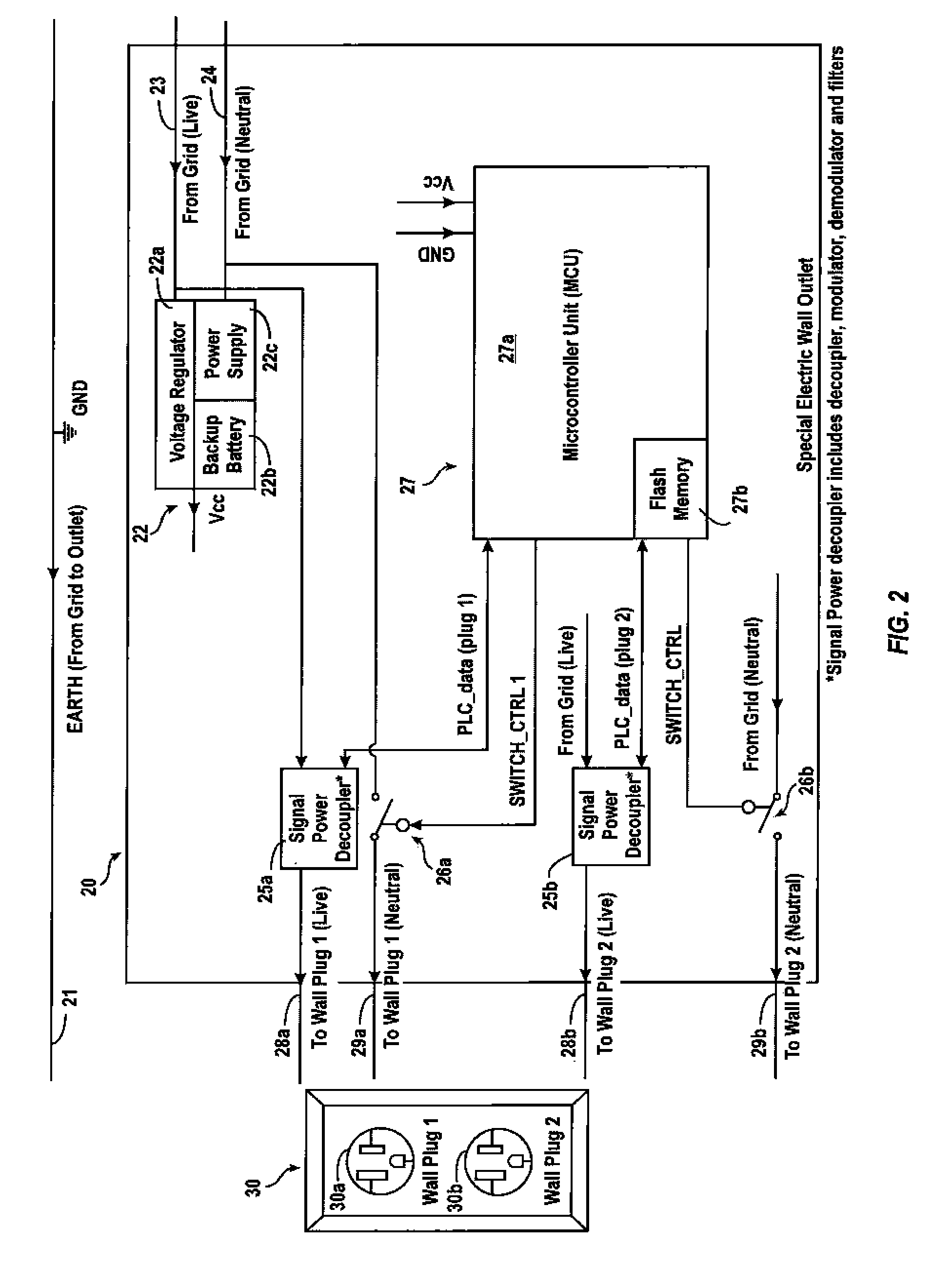 Modularized interface and related method for connecting plug-in electric vehicles to the energy grid