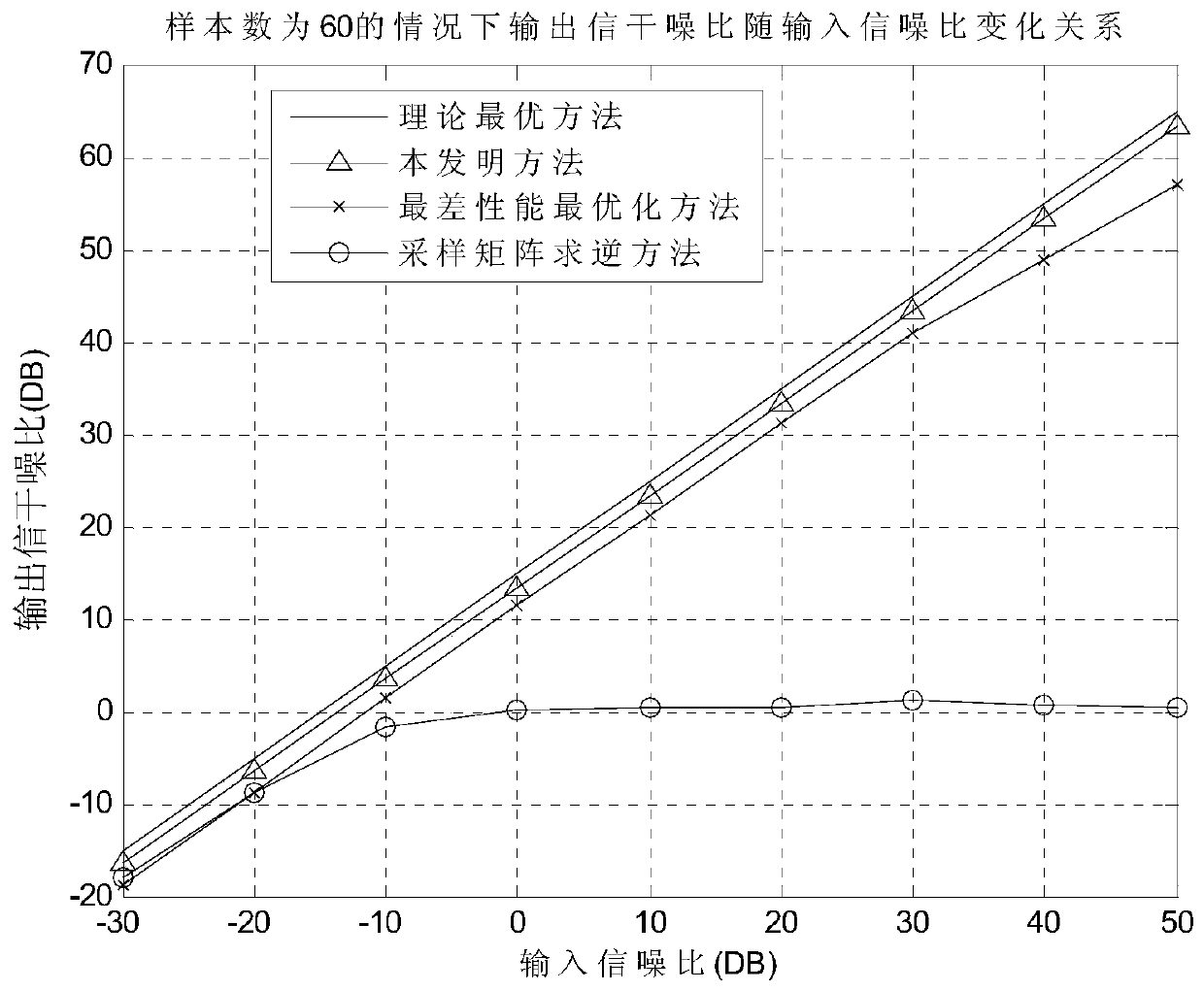 Adaptive Beamforming Method Based on Interference-plus-Noise Covariance Matrix Reconstruction