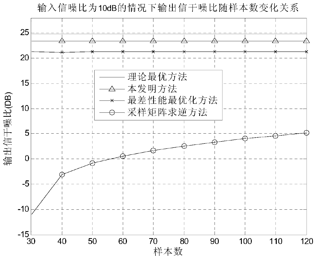 Adaptive Beamforming Method Based on Interference-plus-Noise Covariance Matrix Reconstruction