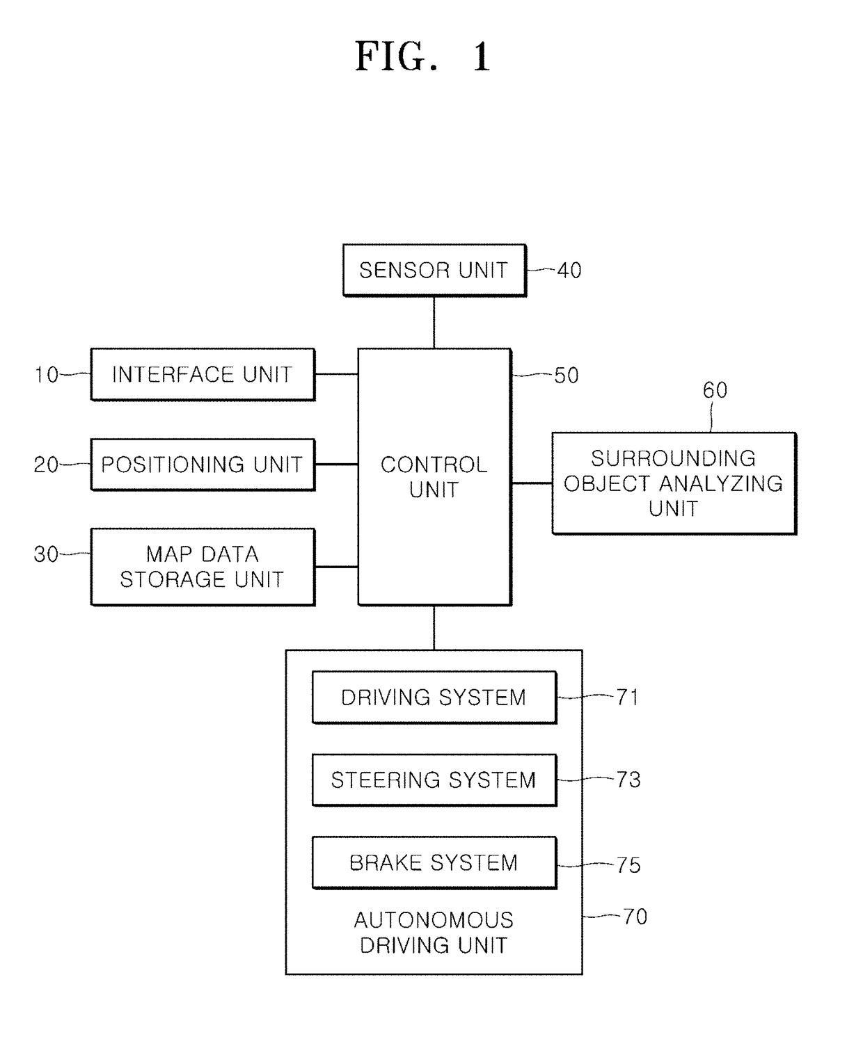 Apparatus, method and system for autonomous driving