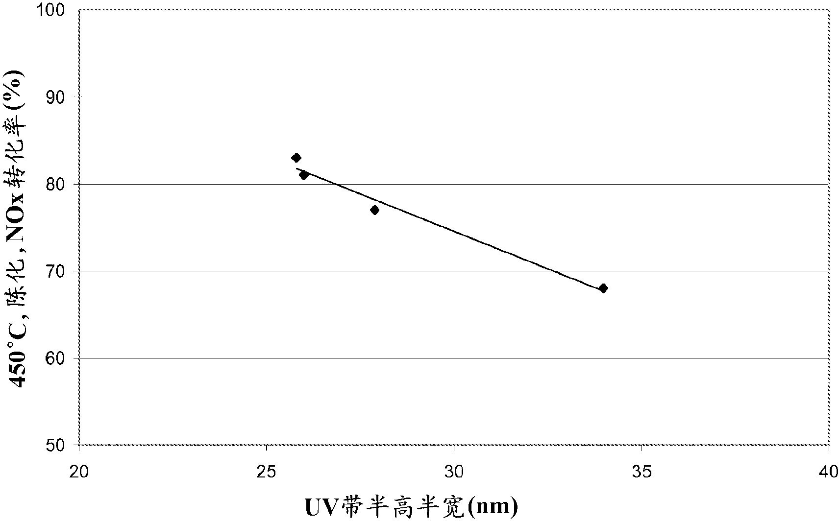 Process of direct copper exchange into na+-form of chabazite molecular sieve, and catalysts, systems and methods