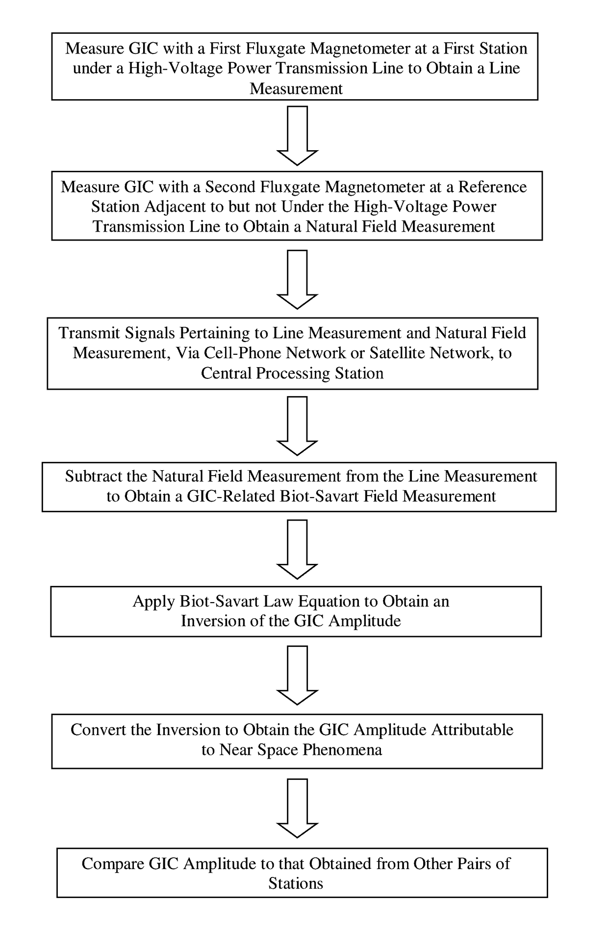 Method of using power grid as large antenna for geophysical imaging