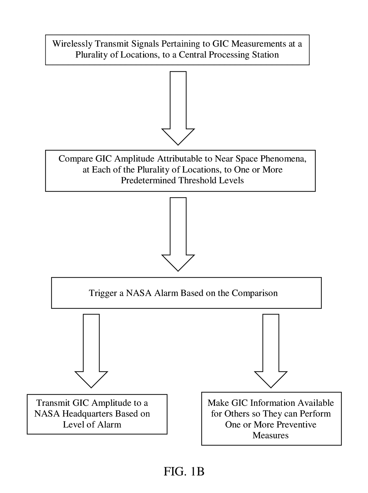 Method of using power grid as large antenna for geophysical imaging