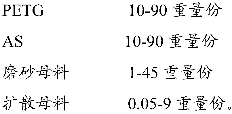 PETG-AS composite optical diffusion plate and preparation method