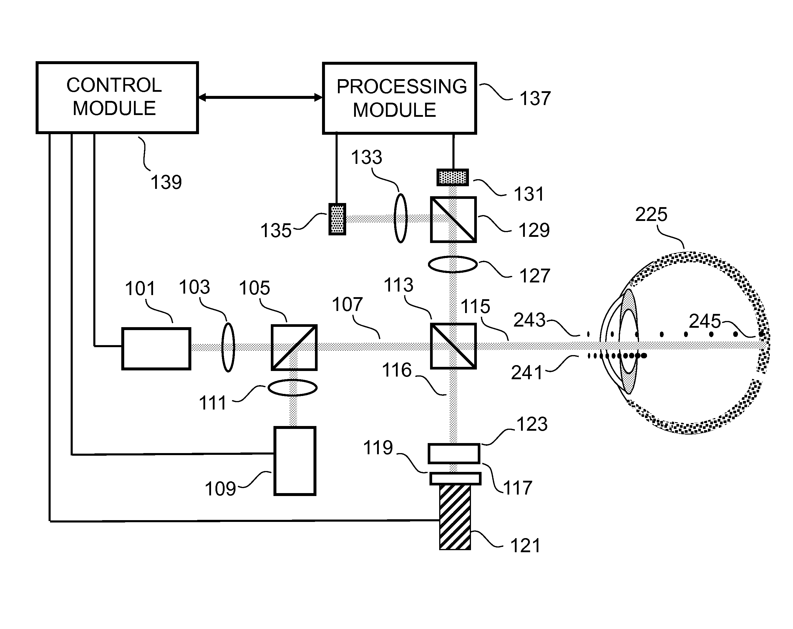 Dual Wavelength Scanning System