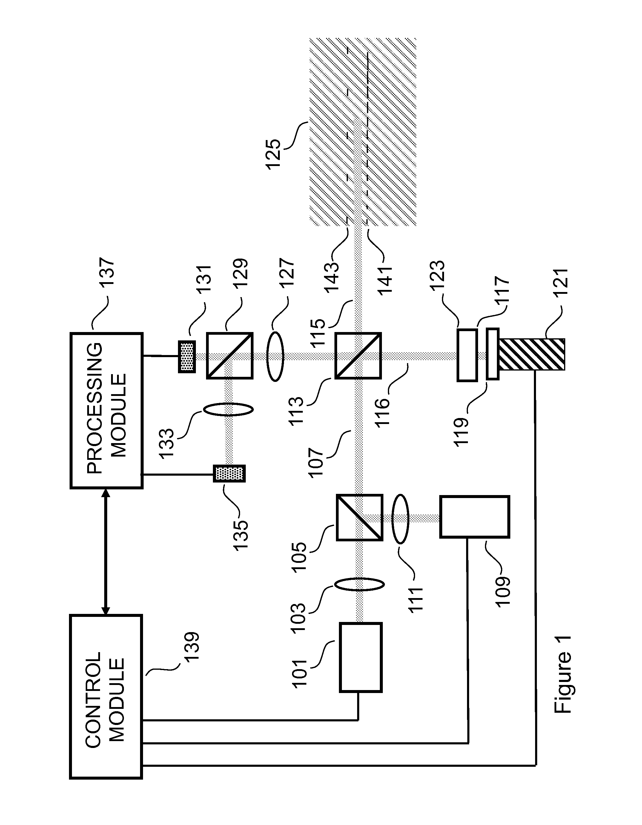 Dual Wavelength Scanning System