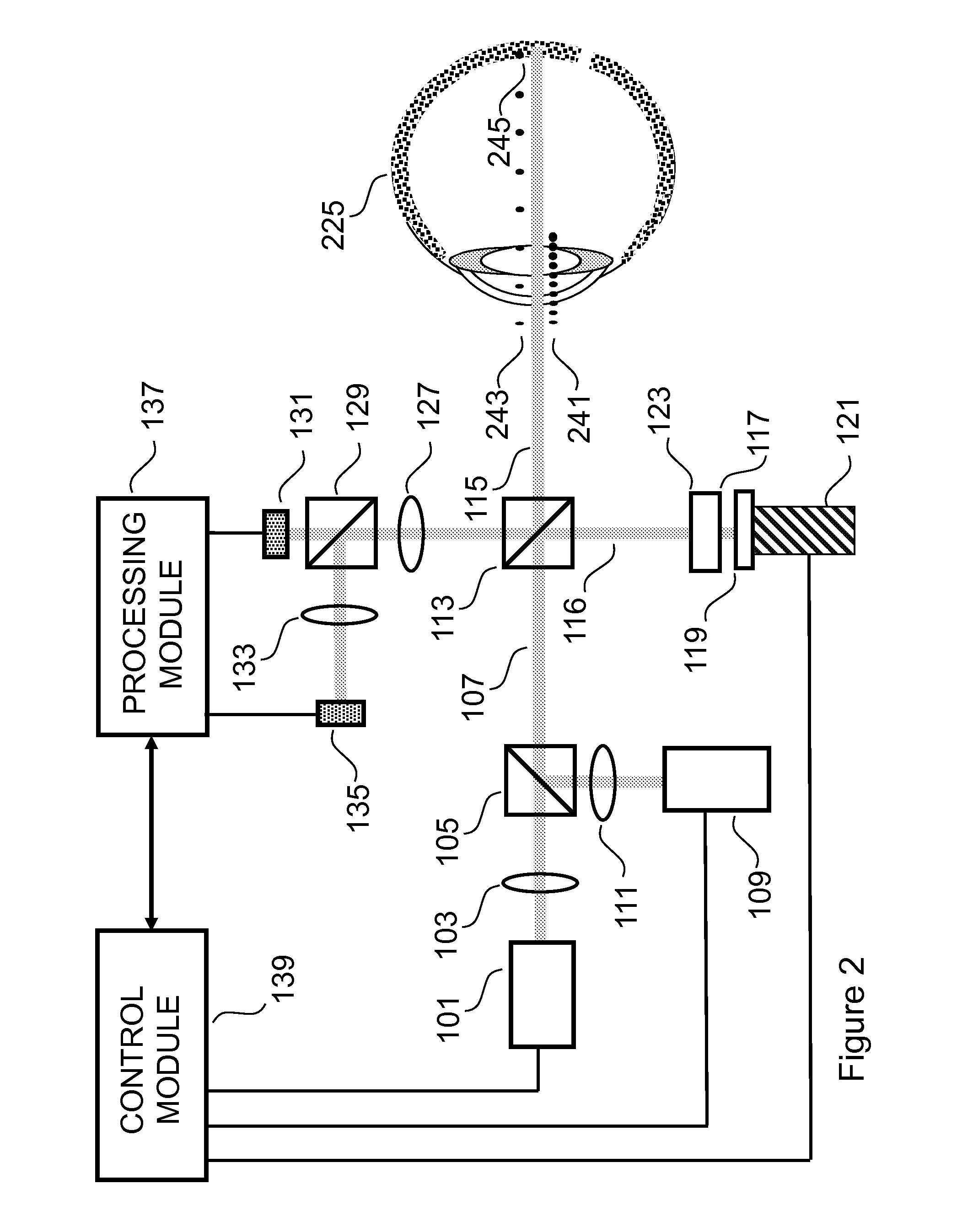 Dual Wavelength Scanning System