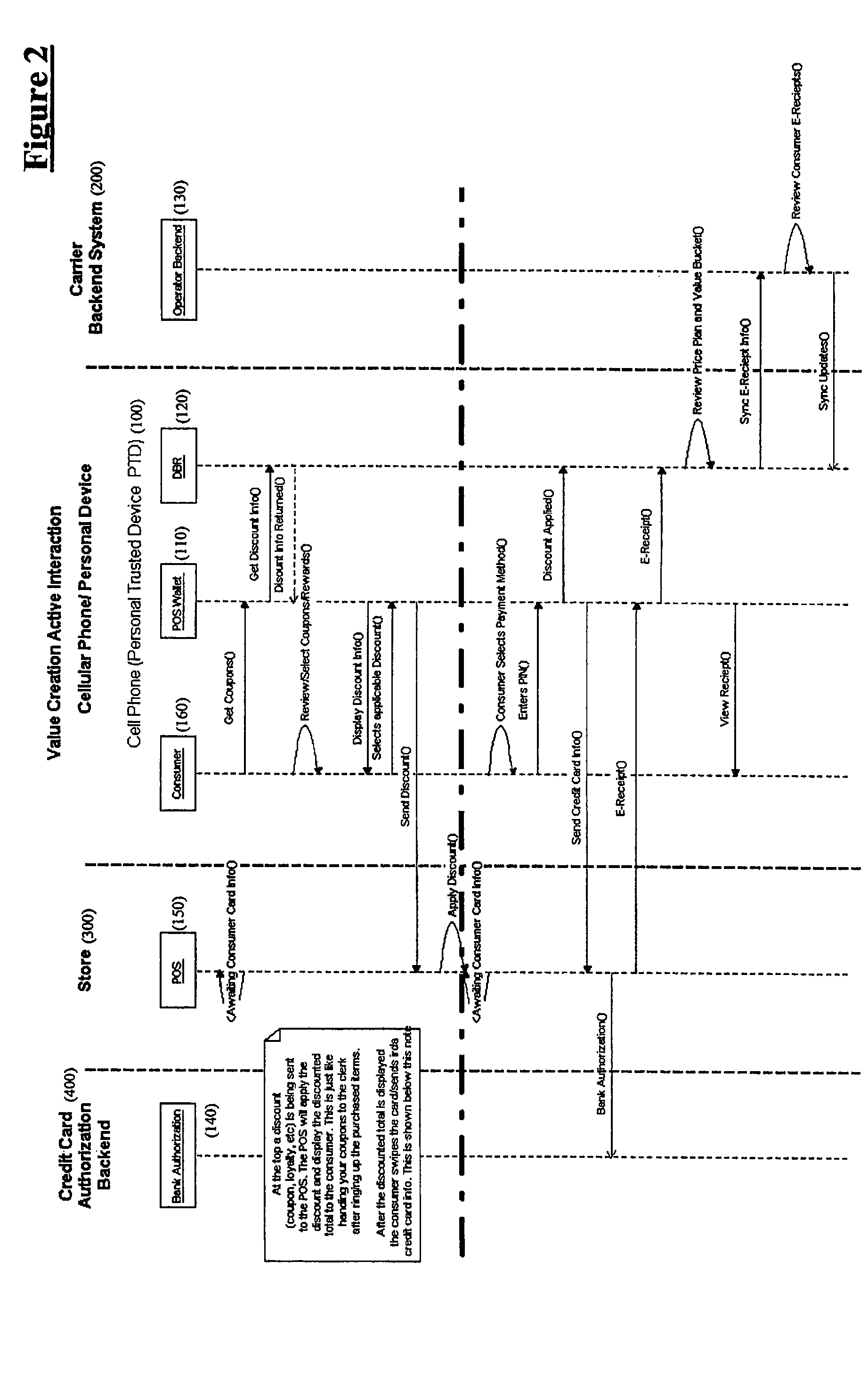 System and method for value creation