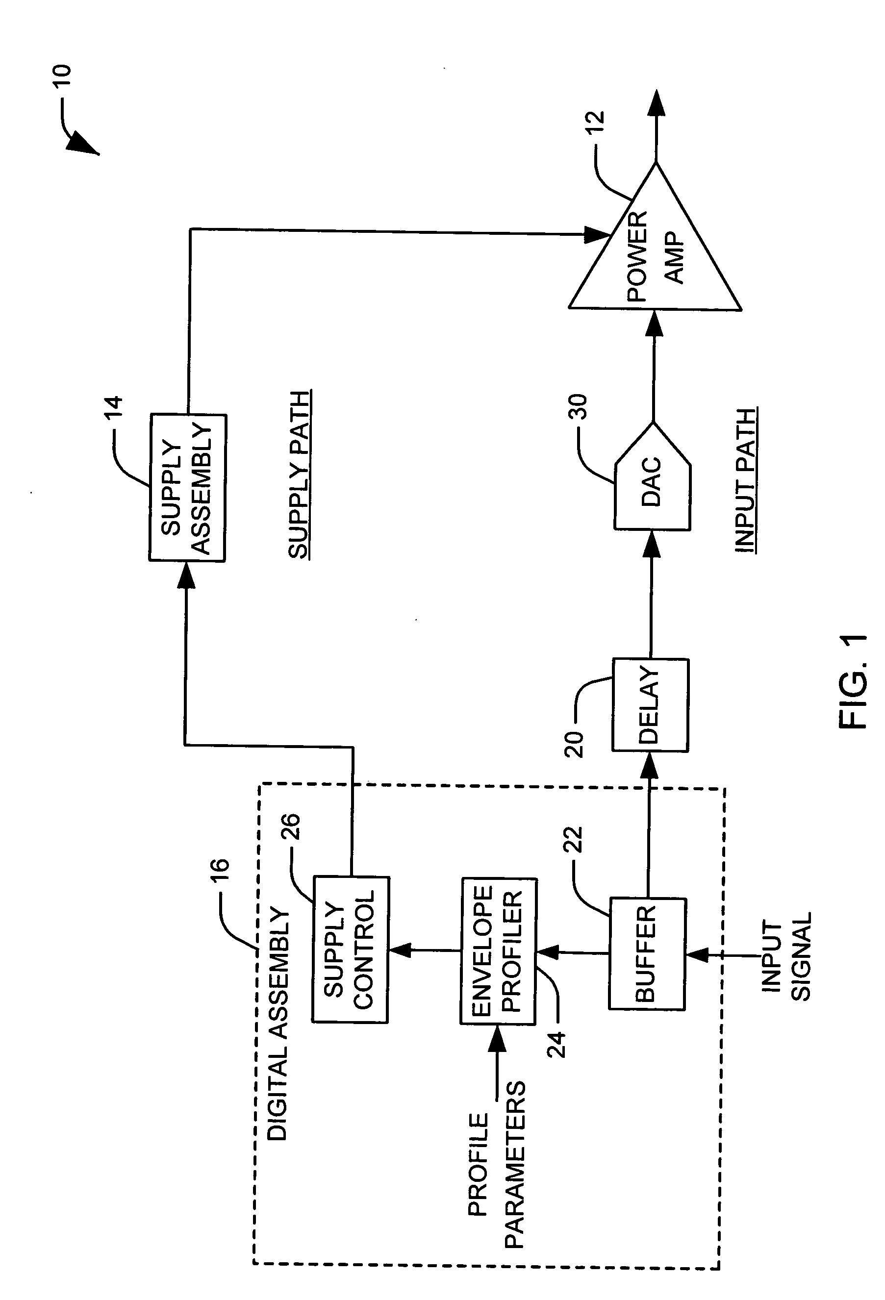 Variable supply amplifier system