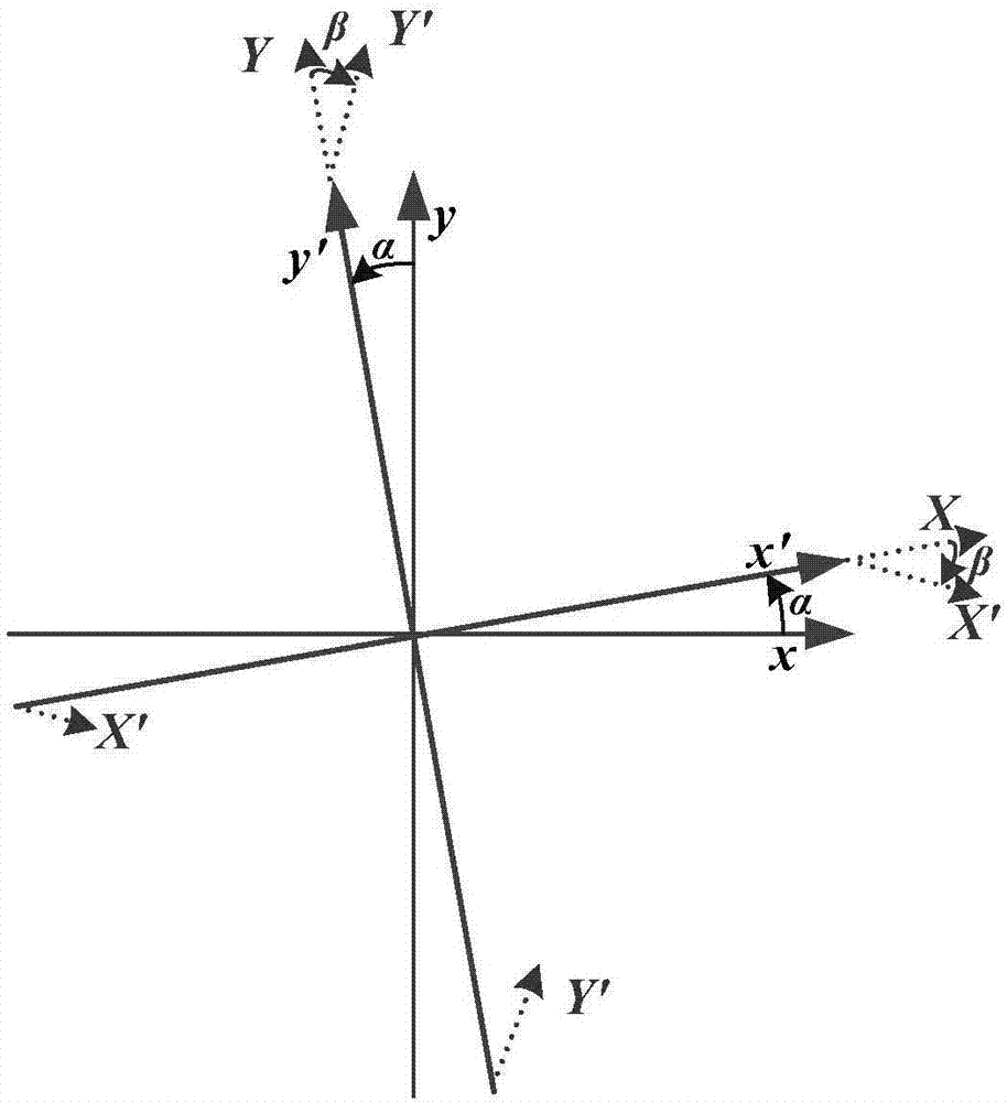 Magnetic gradiometer correction method based on magnetic gradient invariants