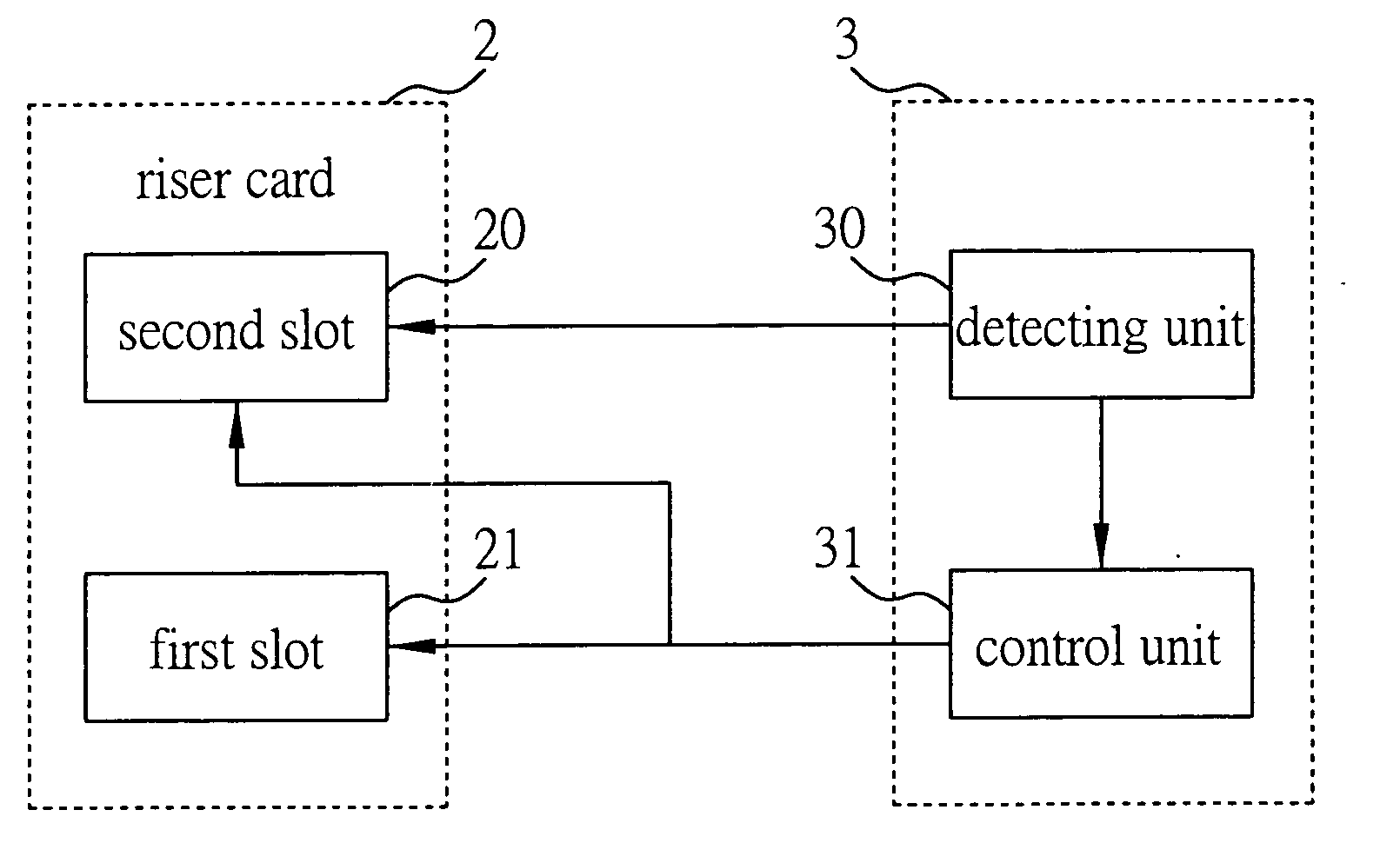 Method and apparatus for automatically adjusting bus widths
