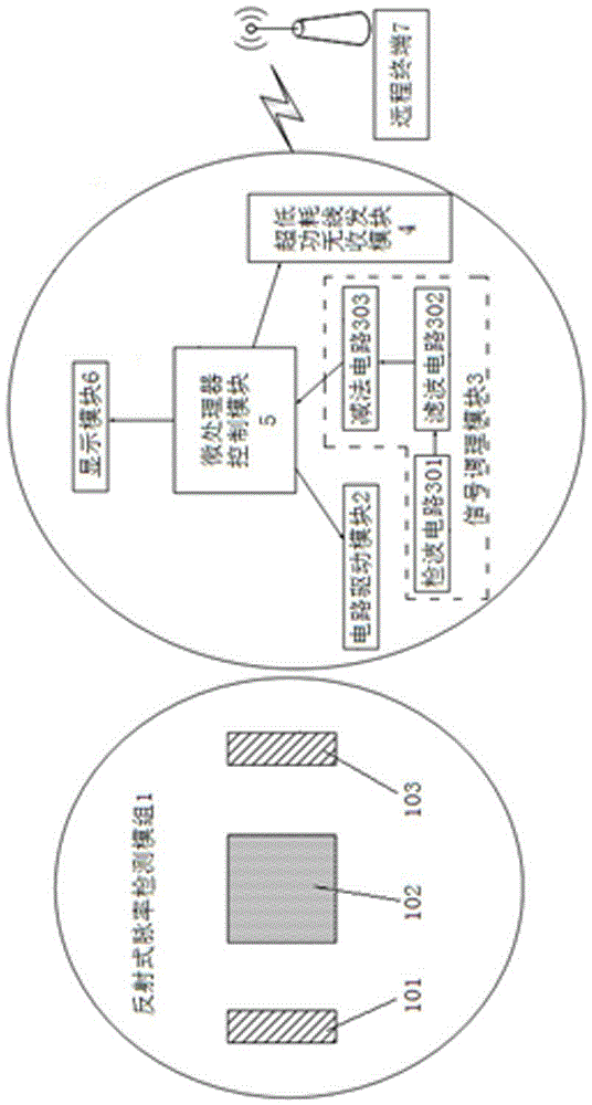 Anti-motion interference reflection-type pulse rate detection device