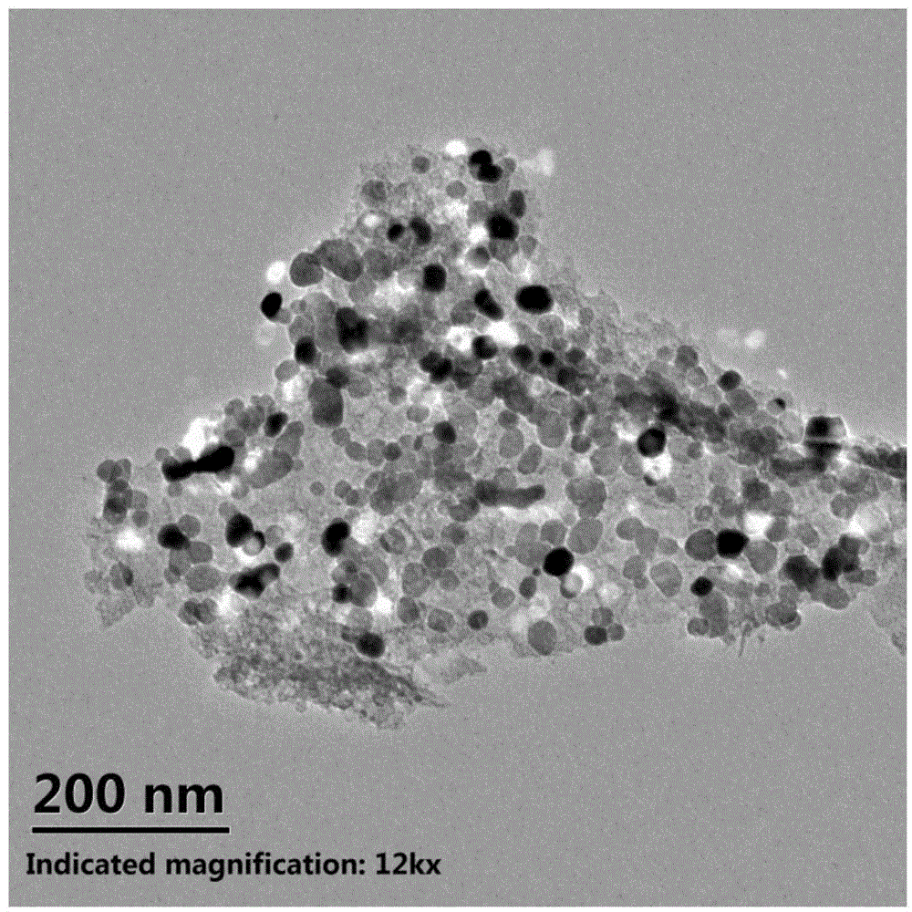 Method for preparing nanometer compound powder and product