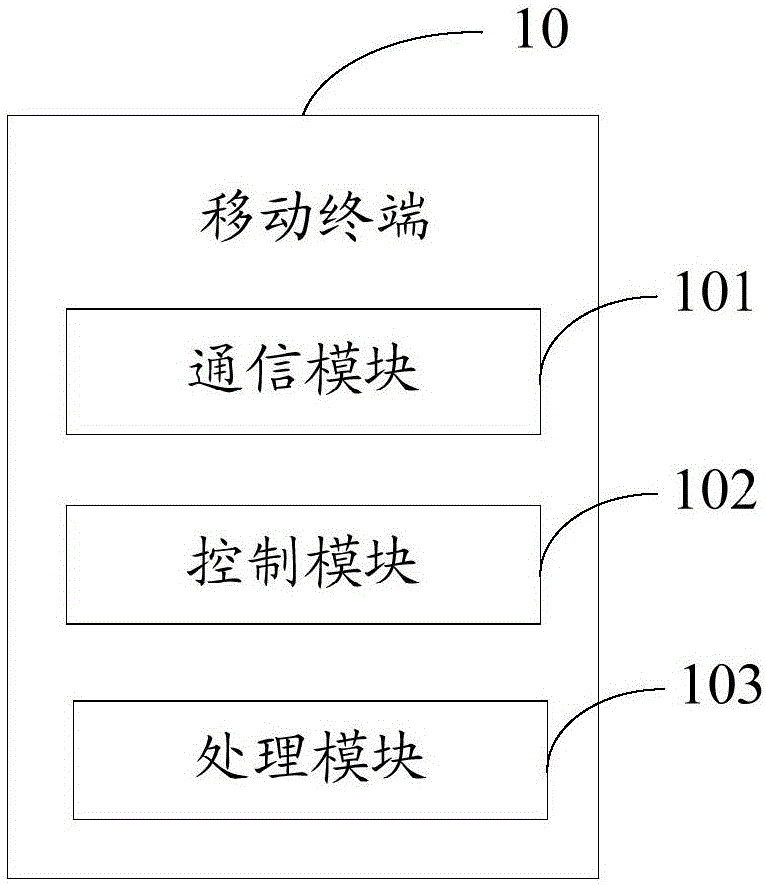 Mobile terminal and photographing method
